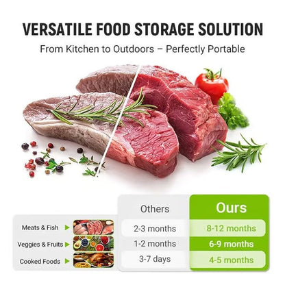 ✨ Reusable Aluminum Foil Sealable Storage Bags 🌱